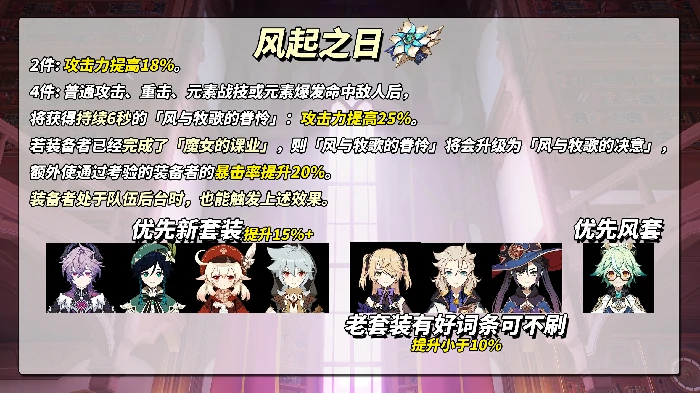 风起之日套装适配角色