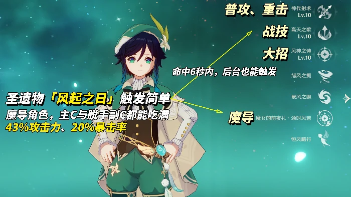 风起之日套装适配角色