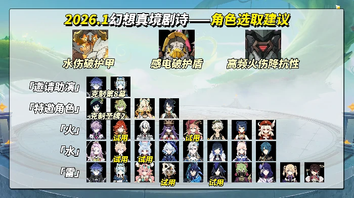 1月幻想真境剧诗攻略