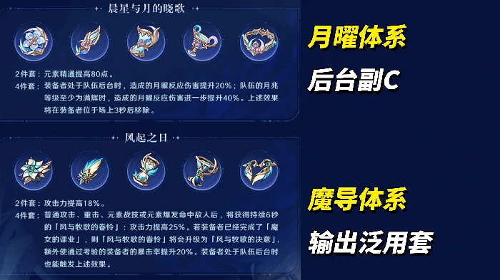 月之四前瞻汇总