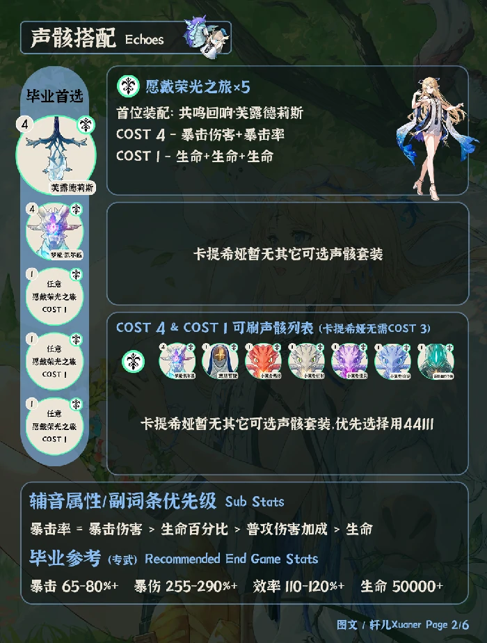 V3.0卡提希娅培养攻略