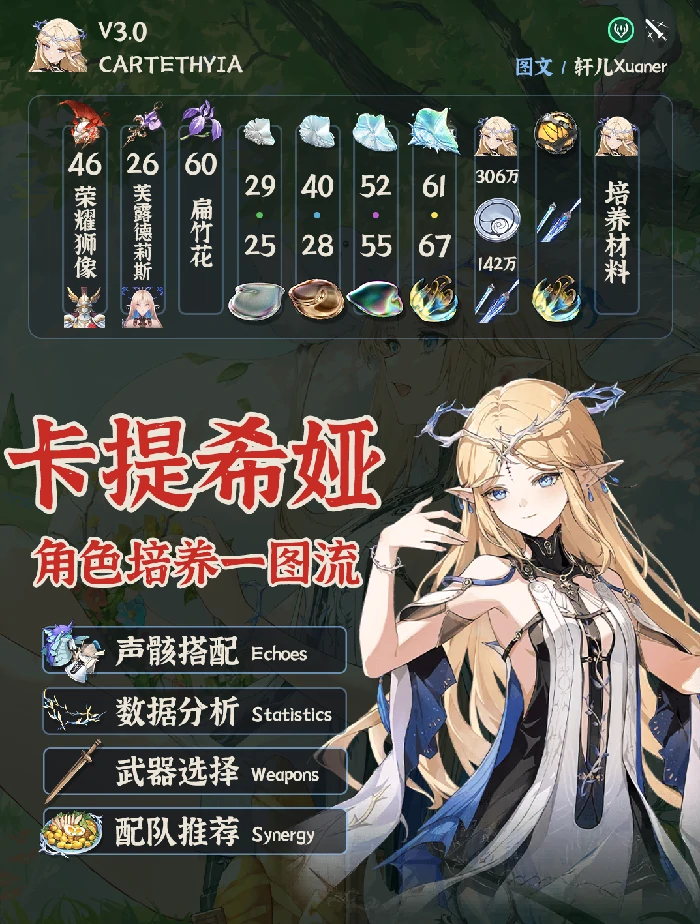 V3.0卡提希娅培养攻略