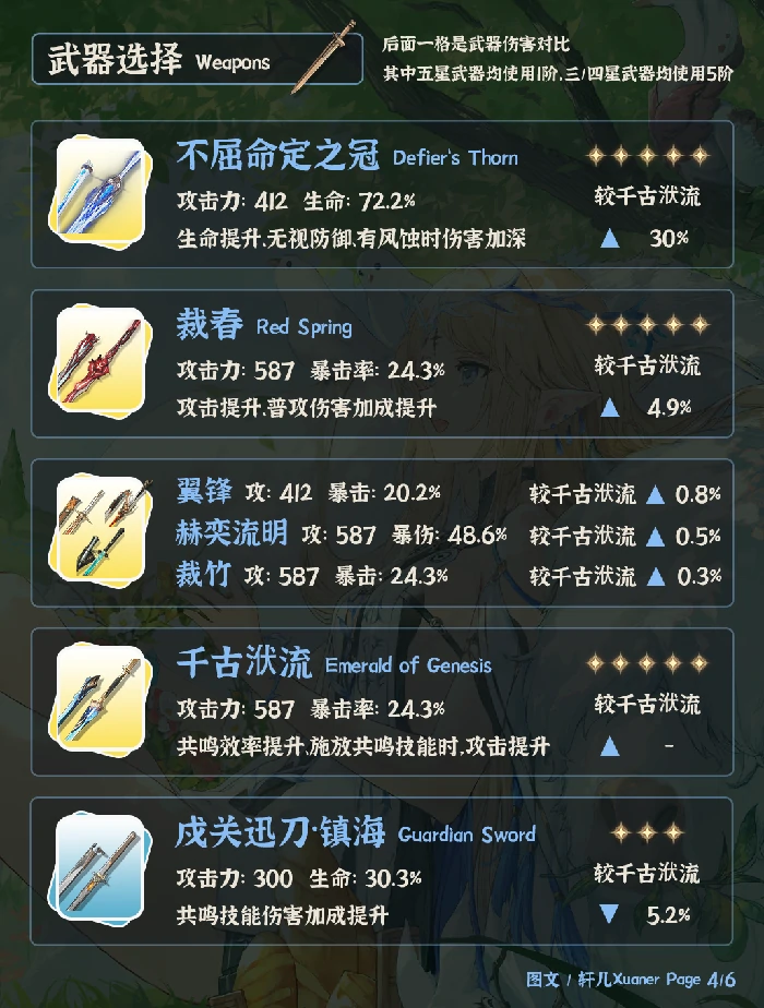 V3.0卡提希娅培养攻略