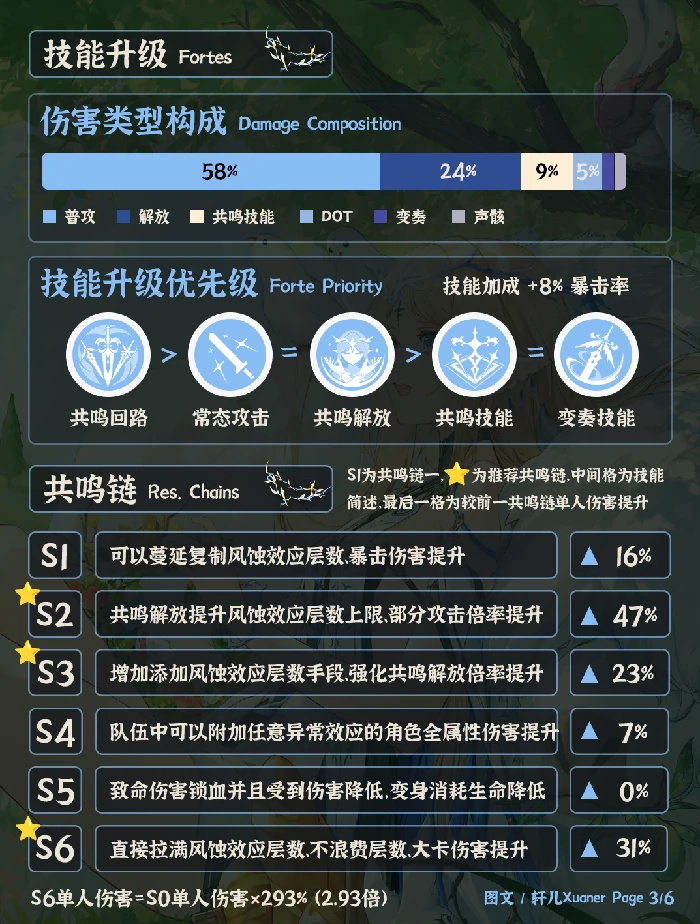 V3.0卡提希娅培养攻略