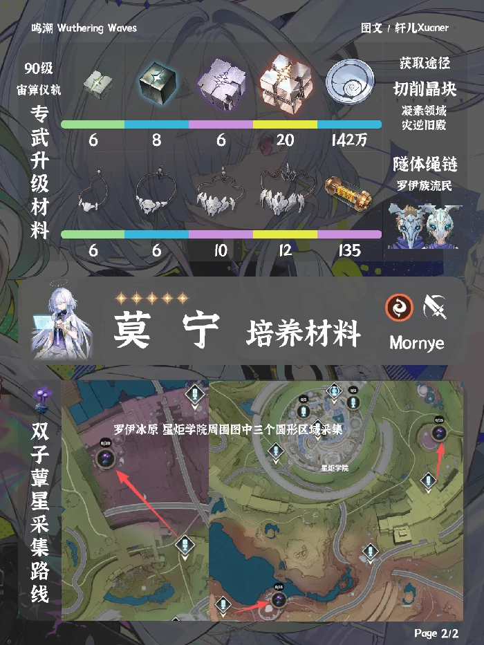 莫宁培养材料汇总