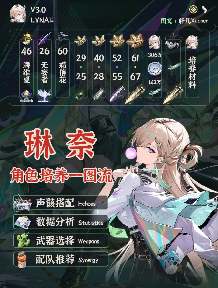 V3.0琳奈培养攻略