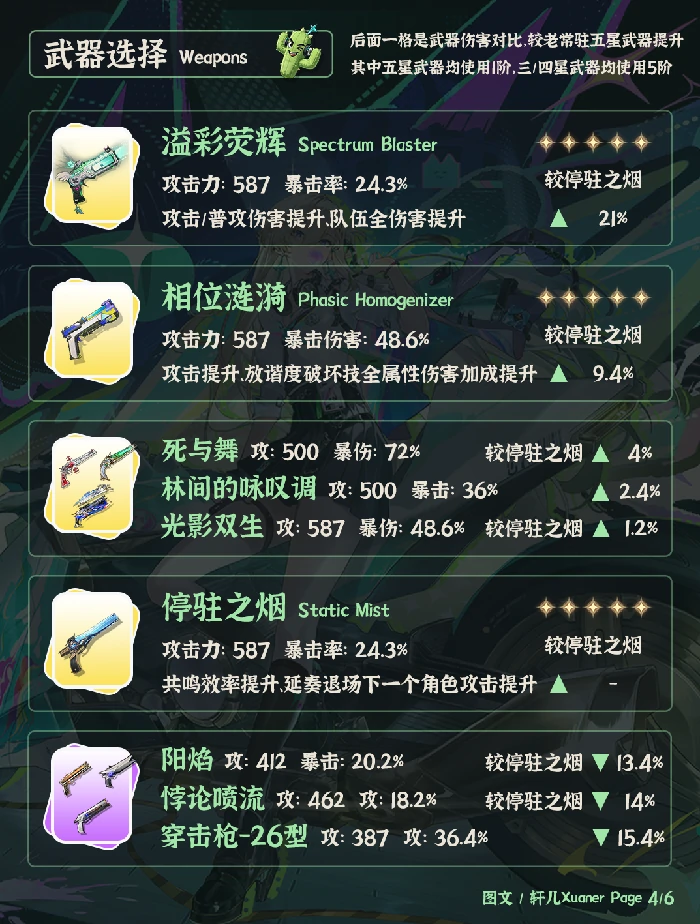 V3.0琳奈培养攻略