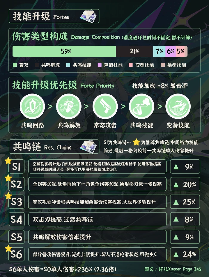 V3.0琳奈培养攻略