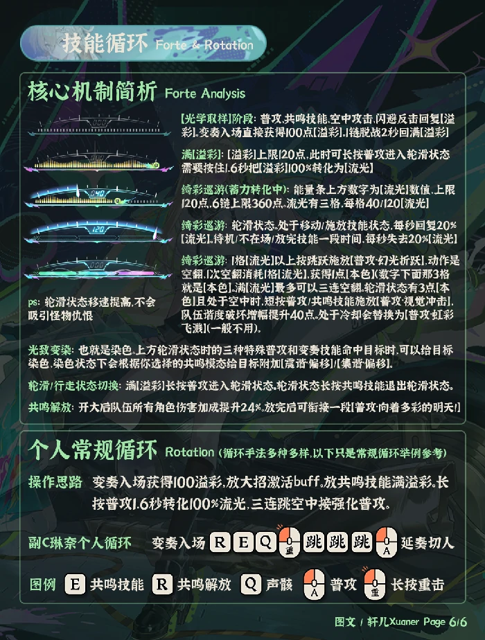 V3.0琳奈培养攻略