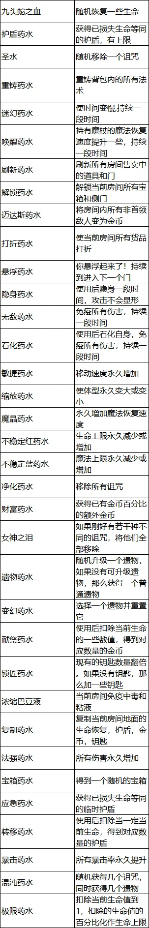 遗物和药水效果介绍