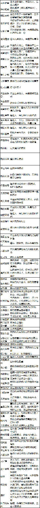 遗物和药水效果介绍