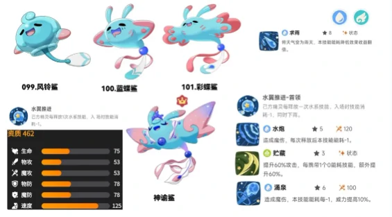 雨天泥沼队玩法介绍