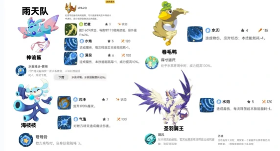 雨天泥沼队玩法介绍