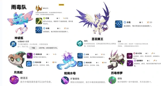 雨天泥沼队玩法介绍