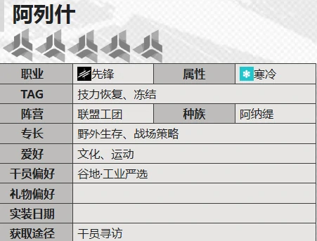 阿纳缇成员阿列什介绍