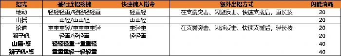 2.4版本般岳角色养成攻略