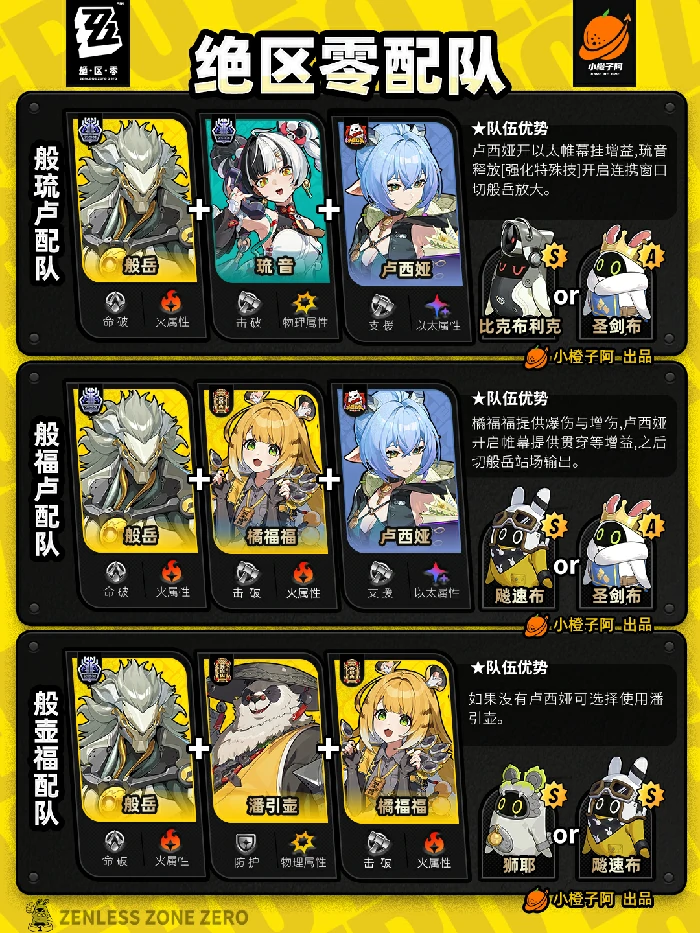 全角色主流配队推荐