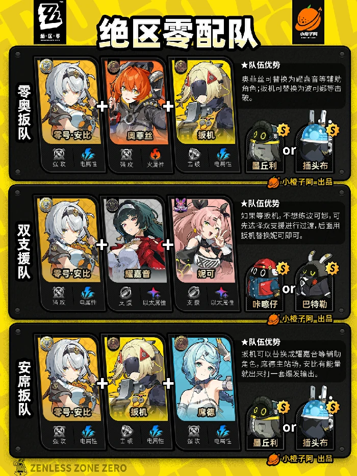 全角色主流配队推荐