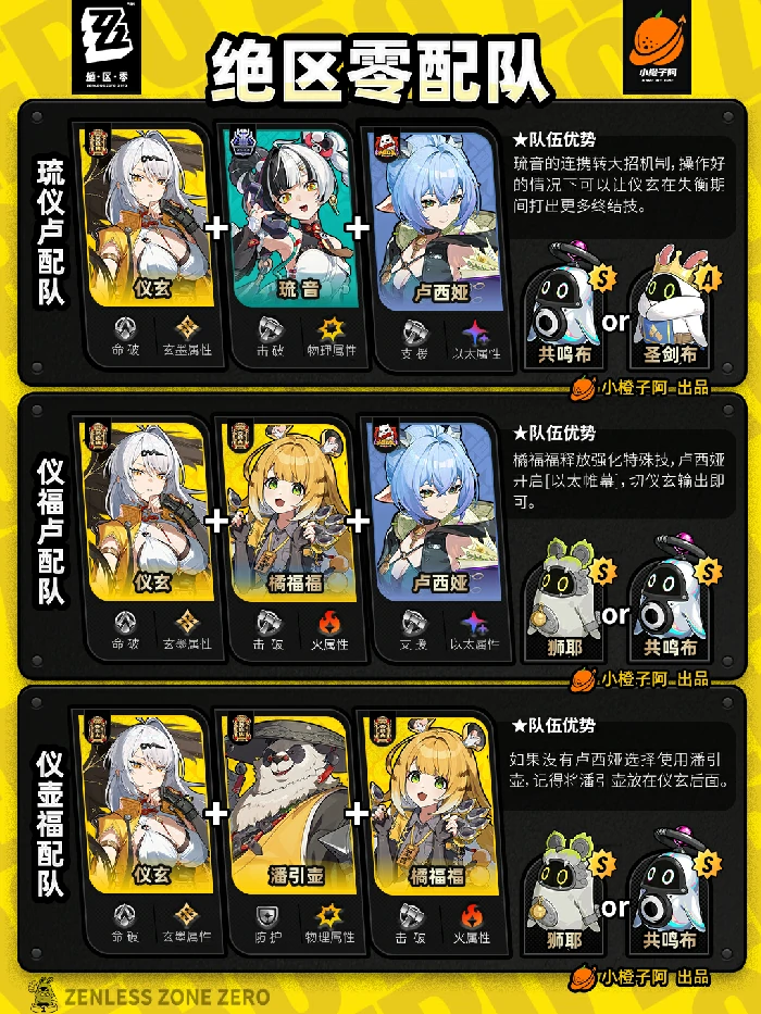 全角色主流配队推荐