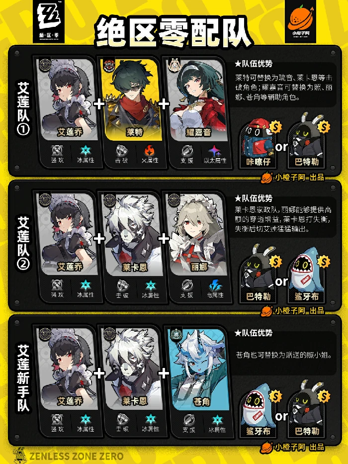 全角色主流配队推荐