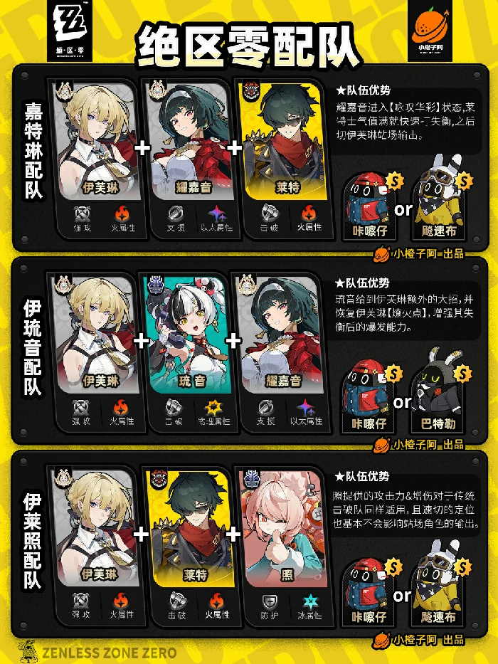 全角色主流配队推荐