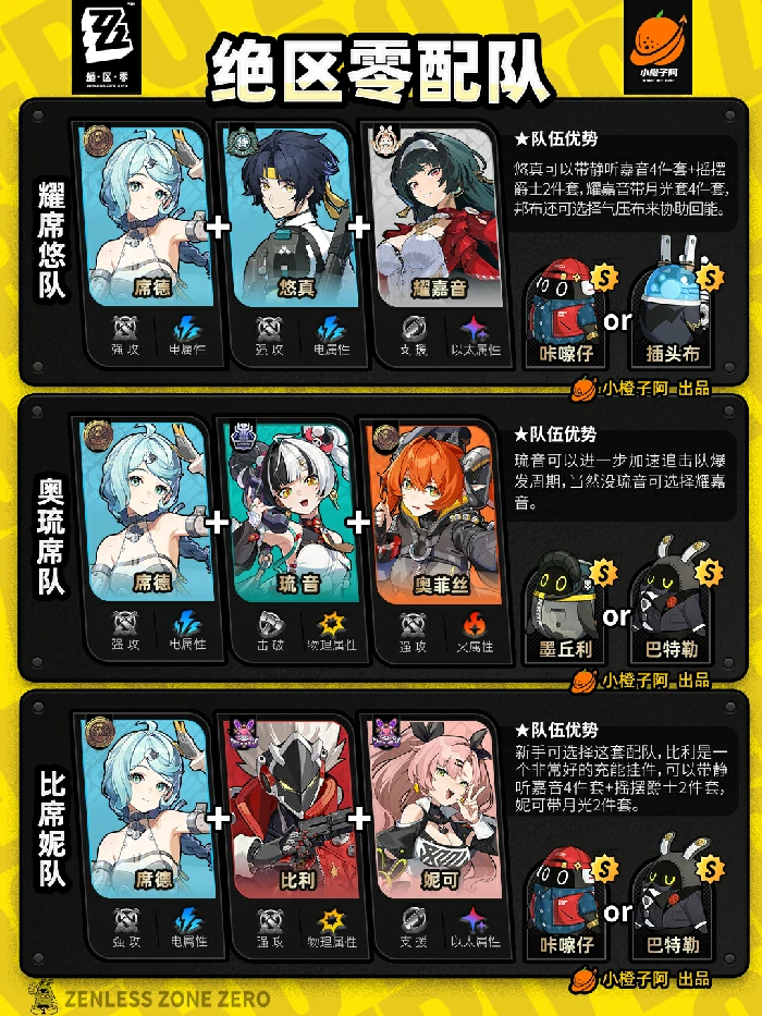 全角色主流配队推荐