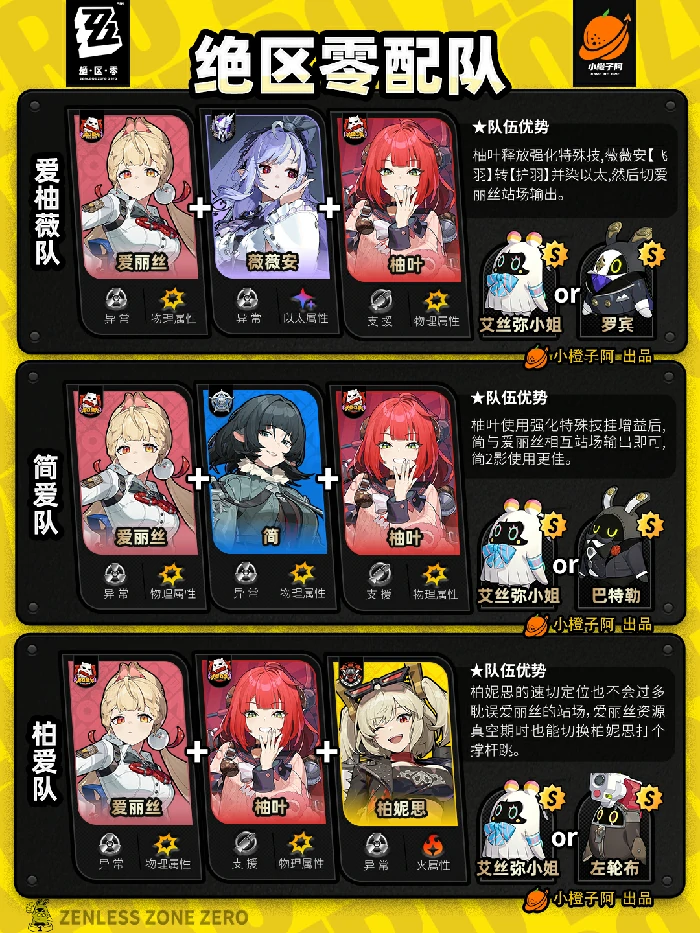 全角色主流配队推荐