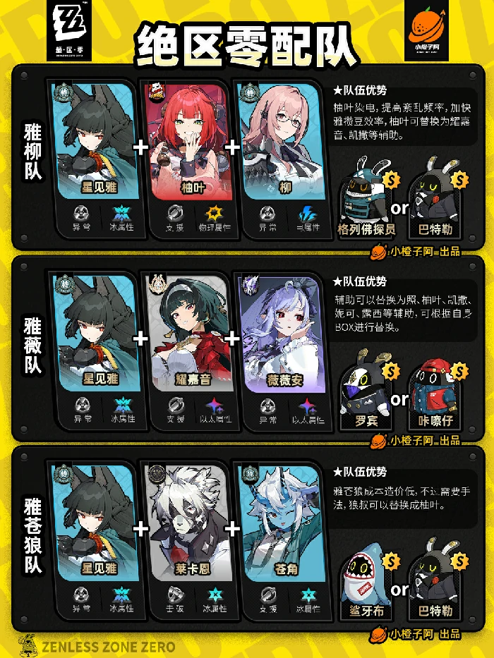 全角色主流配队推荐