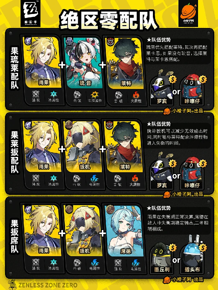 全角色主流配队推荐