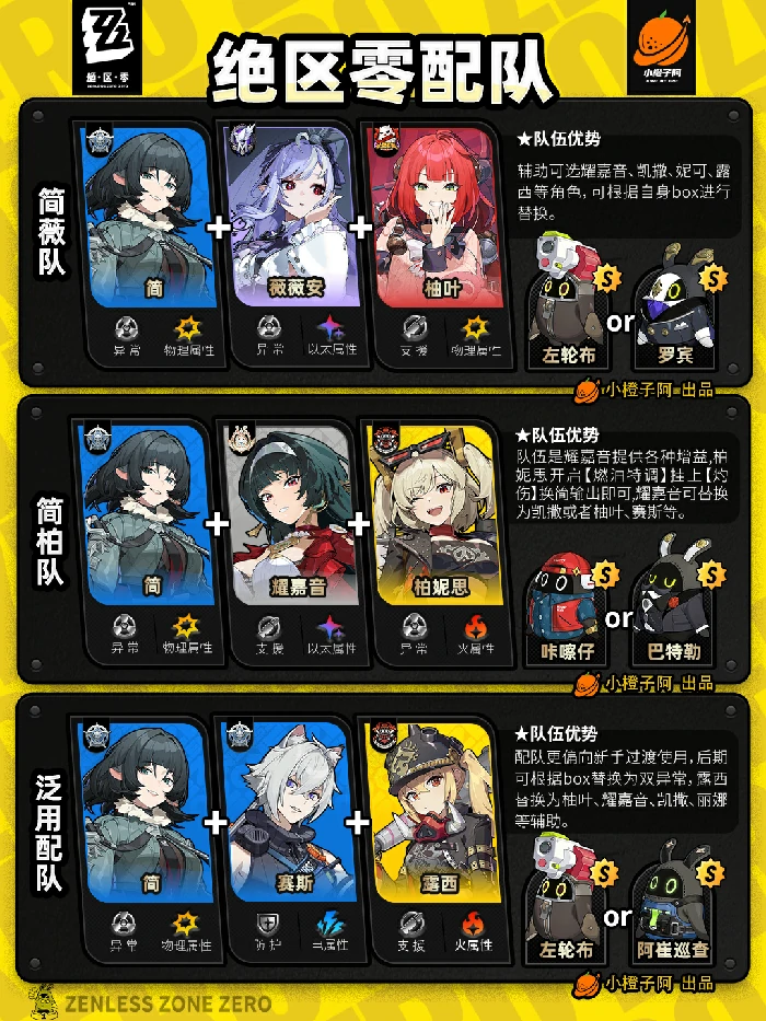 全角色主流配队推荐