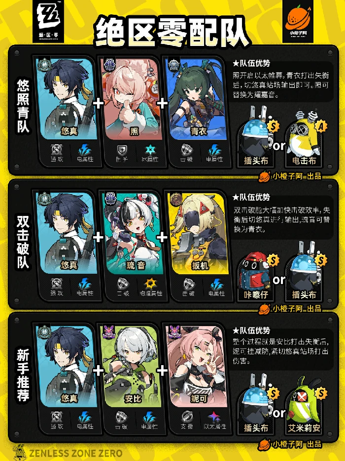 全角色主流配队推荐