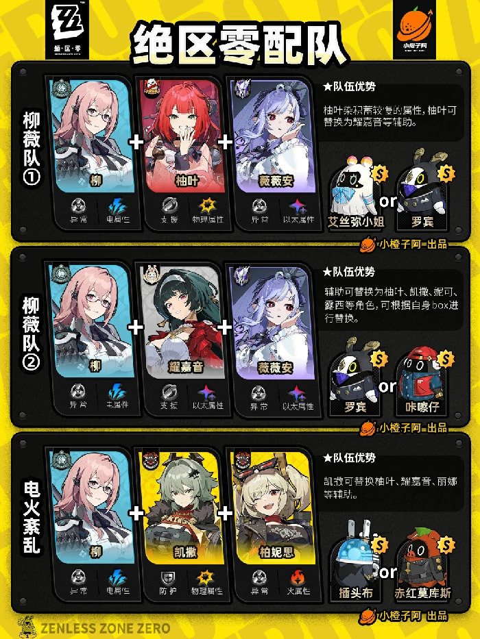 全角色主流配队推荐