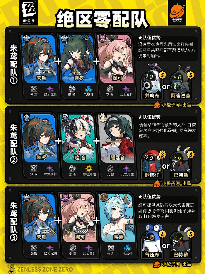 全角色主流配队推荐