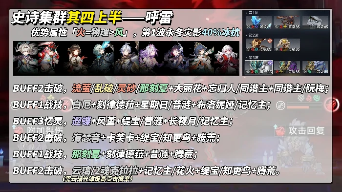 V3.8攻略虚构叙事·史诗集群攻略