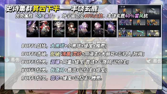 V3.8攻略虚构叙事·史诗集群攻略