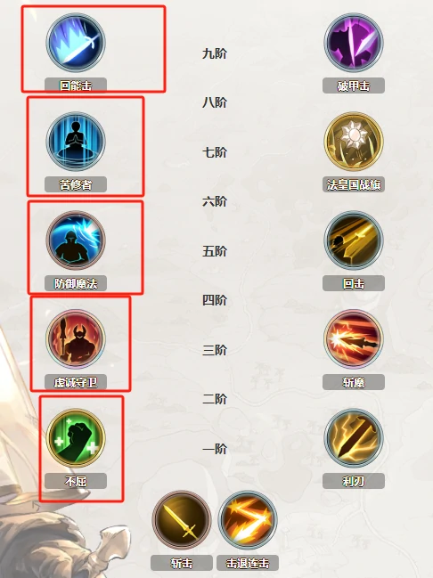 好用的防御SR角色盘点