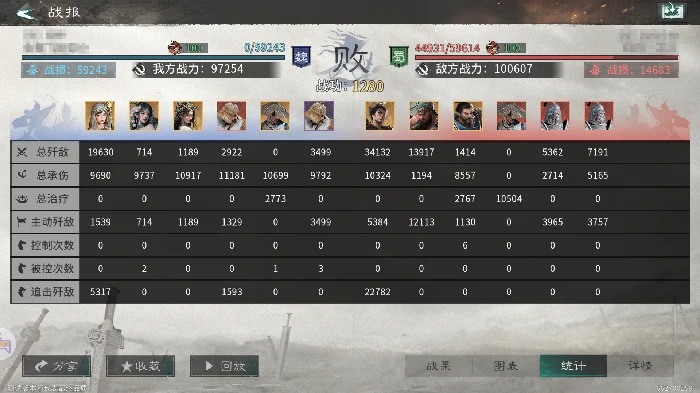 黄月英美人爆发队阵容配置