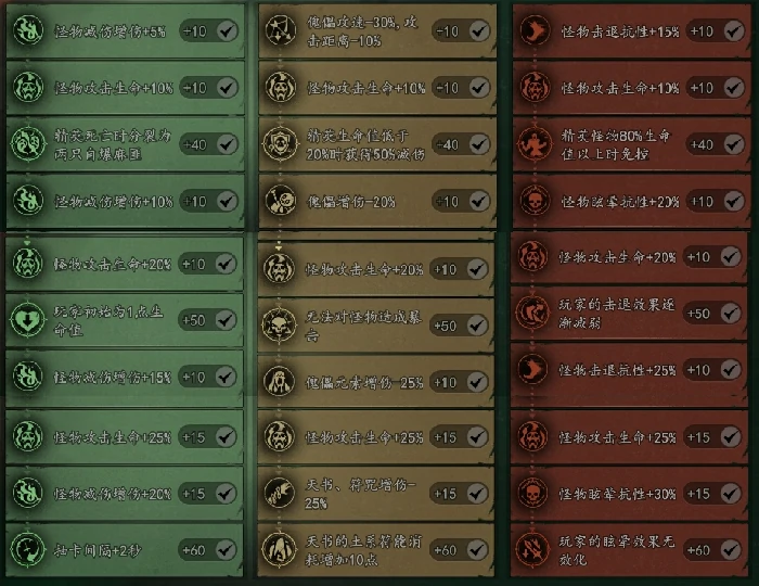 钟馗伏魔画皮挑战攻略