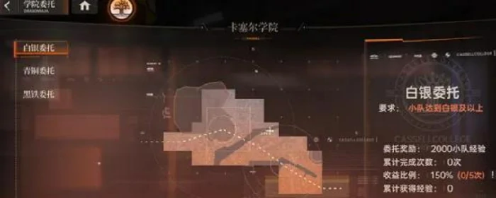 小队评级段位介绍