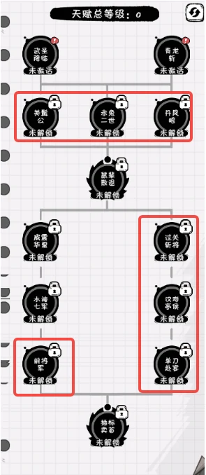 关羽宝石及天赋选择
