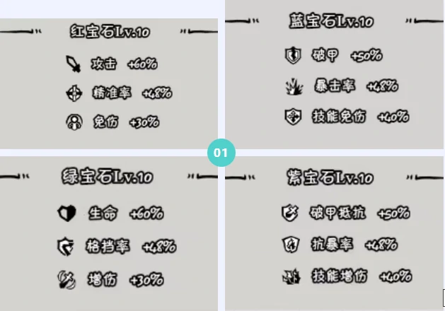 关羽宝石及天赋选择