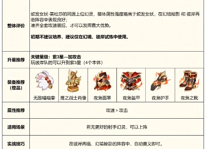 万蛇之母转职选择攻略