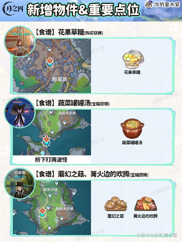 新增物品收集点位一览