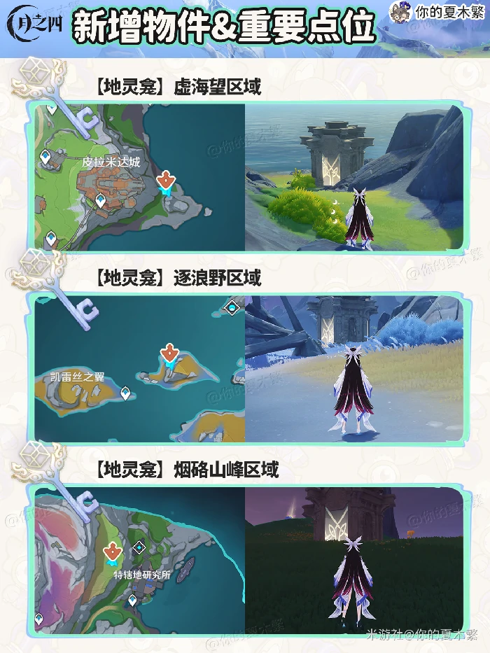 新增物品收集点位一览