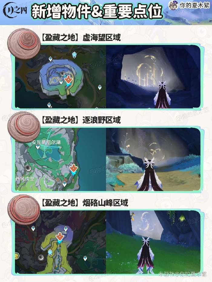 新增物品收集点位一览