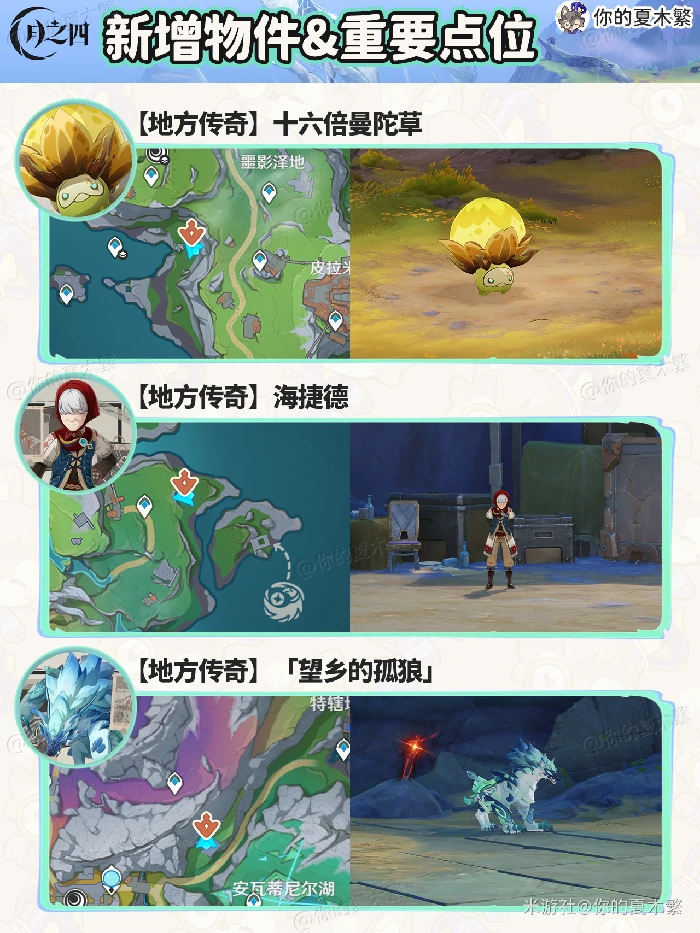 新增物品收集点位一览