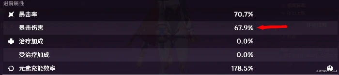 词条优先级对最终伤害的影响