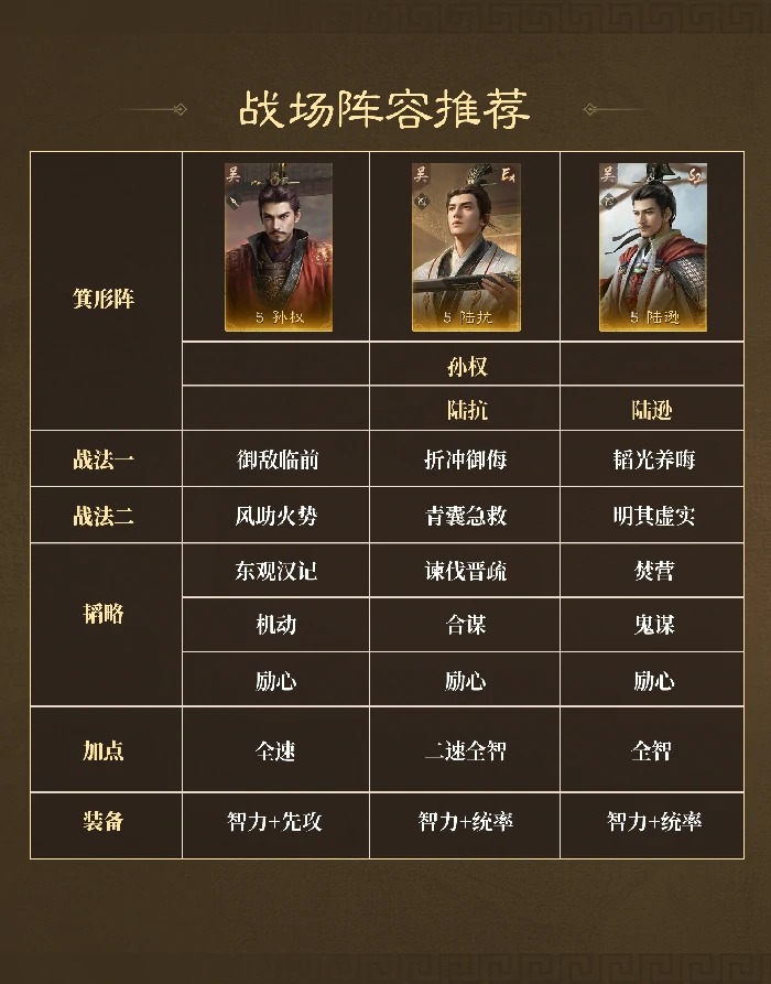 战场热门阵容推荐