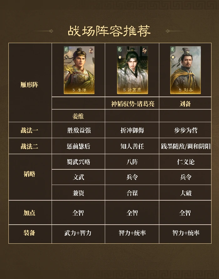 战场热门阵容推荐