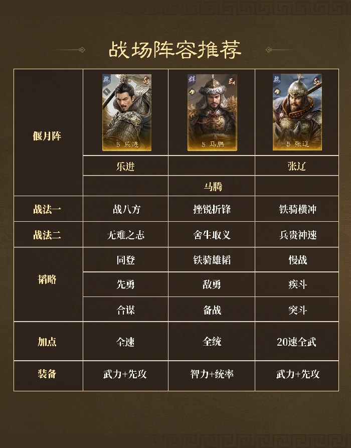 战场热门阵容推荐